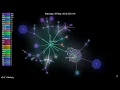 Git Extensions v3 01 History