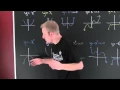 Polynomial End Behavior