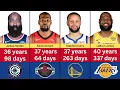 Oldest NBA Players in 2025-26 Season