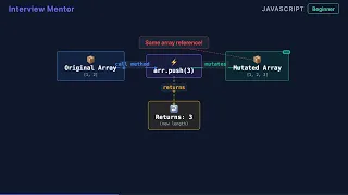 What Does Array push Do in JavaScript Interview Answer