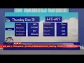 Weather Forecast Mesa Arizona Mesa weather Forecast and local news 2020