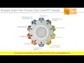 Strategic Action Plan Process Flow Chart Ppt Sample
