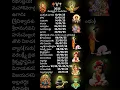 Download Lagu 2025 ముఖ్య పండుగలు #2025festivalsdates #trending #bhakti #devotional #festivals #publicholidays #yt