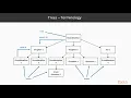 Hands-On Data Structures Algorithms in Java 11 Use the Tree Data Structure packtpub com