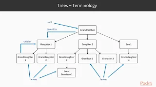Hands-On Data Structures Algorithms in Java 11 Use the Tree Data Structure packtpub com