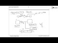 Asynchronous Serial Transfers - IO Organization