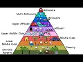 Download Lagu Every Level Of Wealth In 13 Minutes