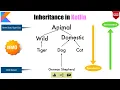 Inheritance in Kotlin Kotlin Fundamentals Tutorial - Part 16
