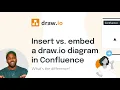 Insert vs embed a draw io diagram in Confluence - What s the difference