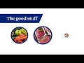 Plan with Healthy Food Benefit 2021