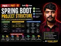 Package by Feature vs Layer Spring Boot Project Structure for Microservices Phase 1 Part 3