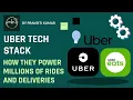 Inside Uber s Tech The Backbone of Rides and Eats Uber Tech Stack Explained