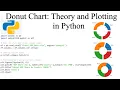 Donut Plot Theory and Plotting in Python