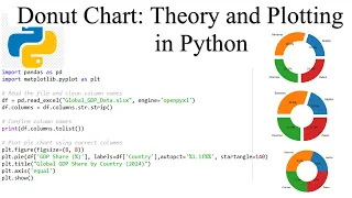 Donut Plot Theory and Plotting in Python