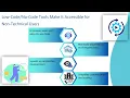 Dell Boomi What Is It Dell Boomi Training Boomi Tutorial Basics
