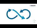 API Testing With Parasoft SOAtest Quick Overview