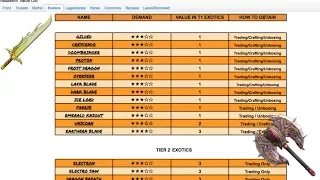 ROBLOX Assassin Value List 2017 READ THE DESCRIPTION