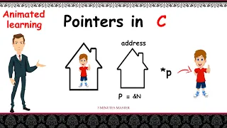 Introduction to pointers in c Address storage Example program 3 minutes master Neverquit