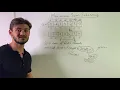 Maximum Sum Subarray - Partial Sums Approach
