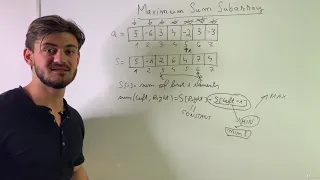 Maximum Sum Subarray - Partial Sums Approach
