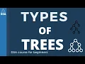 Types of trees Data structure algorithms DSA course quiz JS quiz links given below