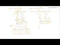 11 Convolution integral - Unit step with rectangular using properties