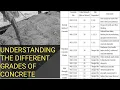 Understanding The Different Grades Of Concrete And Their Mix ratio In Engineering