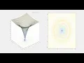 Process of Finding Global Optimization