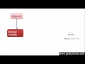 52 Instance Variable in Java Programming Hindi