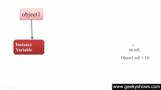 52 Instance Variable in Java Programming Hindi