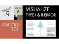 Statistics 101 Visualizing Type I and Type II Error