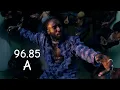 Album of the Year??  Kojey Radical - Don’t Look Down (Album Review: Reaction)  