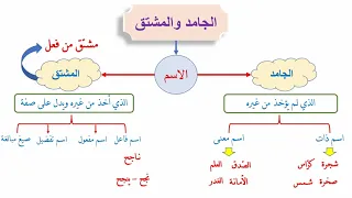 الجامد والمشتق   مخطط رائع جدا    دندنها