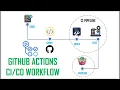DevOps for Java Shops Rapidly develop deploy Java apps using GitHub Actions