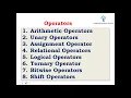 Operators in Java Telugu