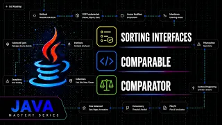 Sorting in Java Comparable Comparator Interfaces Java Mastery Series
