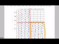 Reduction 3-CNF SAT to Subset Sum