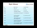 Data Types in Java Tamil Primitive data types Size Ranges Java Tamil Tutorial by Rajesh Sir