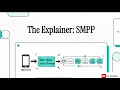 What is SMPP The Protocol Behind High-Throughput Bulk SMS Messaging