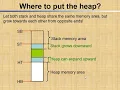 Dynamic Scope Heap Management