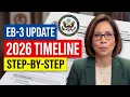 EB3 Processing Time in 2026 Step-by-Step Process PERM I140 Green Card Timeline