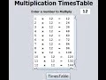 Java Multiplication Timetable Tutorial Using For Loop