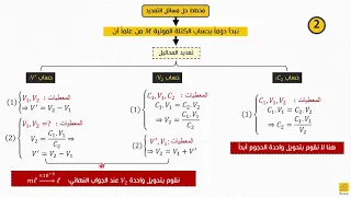 شرح درس المحاليل المائية للصف التاسع 3 