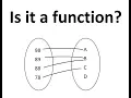 Determine if it is a Function when given a Mapping