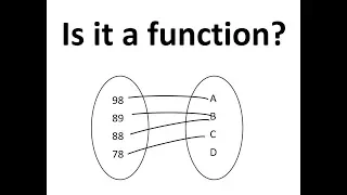 Determine if it is a Function when given a Mapping
