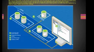 What is PolyBase in SQL Server 2016