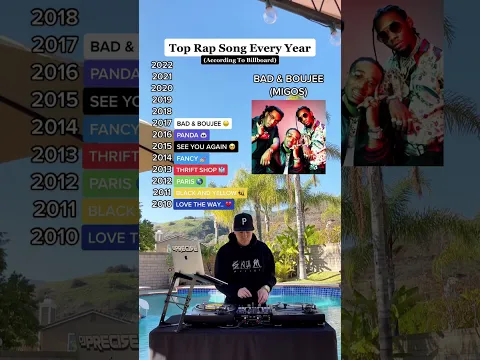 Download MP3 The Top RAP Song EVERY Year! What’s the top song of 2022?! (Eminem, Lil NAS X, Megan Thee Stallion)