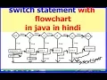 switch statement in java in hindi lecture