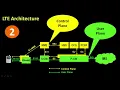 VoLTE IMS Network Architecture tutorial