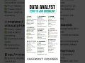 Data Analyst Roadmap 2025-26 For 3 5 LPA to 10 LPA